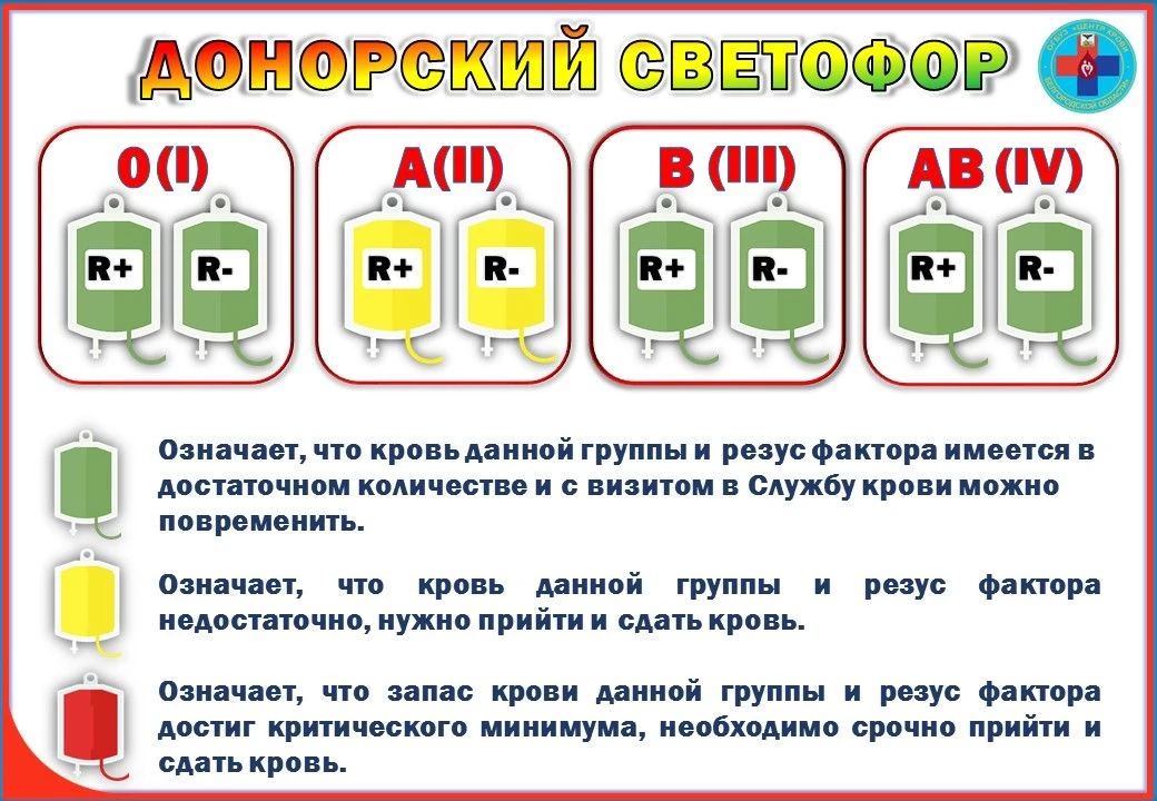 Актуальные данные на 1 октября 2026 года.