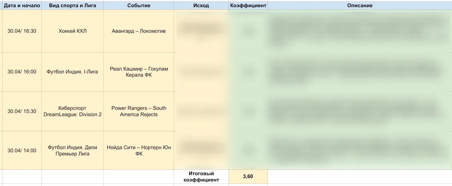 Медиа публикации
