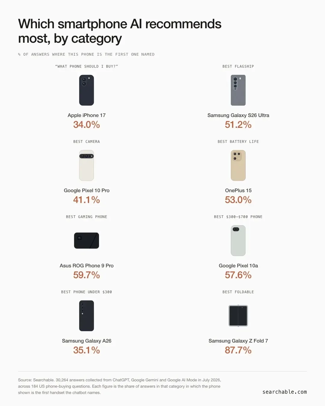 Выбираете смартфон?