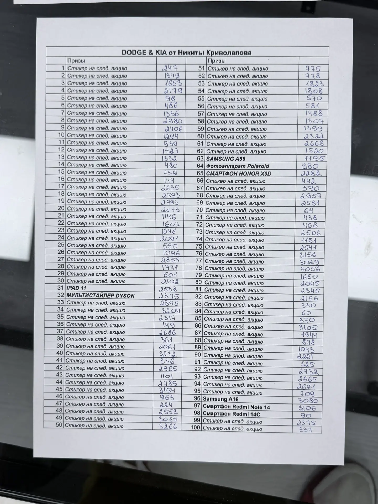 Всех поздравляю 🥳 

Победитель - 3098

Любовь Чичерина 
Город Клин. Московская Область

ЗАБИРАЕТ SP