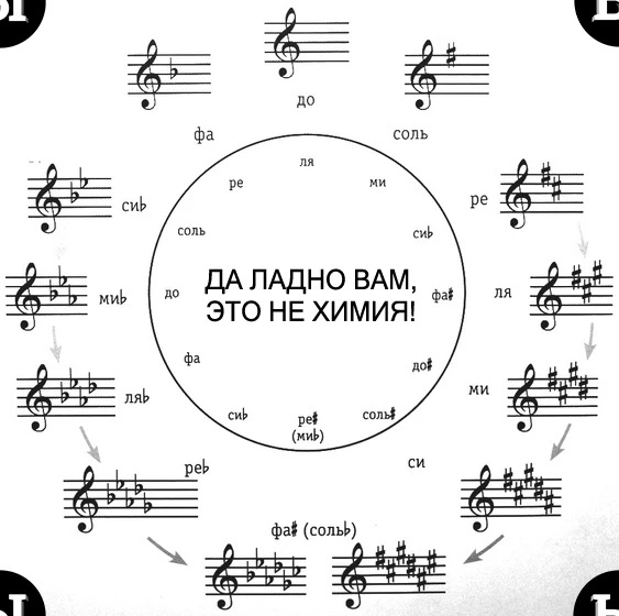 Минутка музыкального юмора 🎶