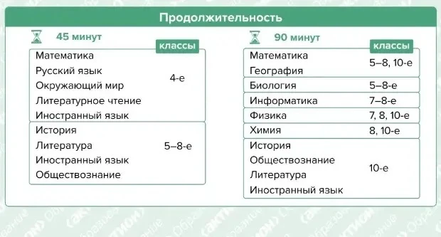 Внимание! Важные новости! Уже на следующей неделе стартуют всероссийские проверочные работы (ВПР). Н