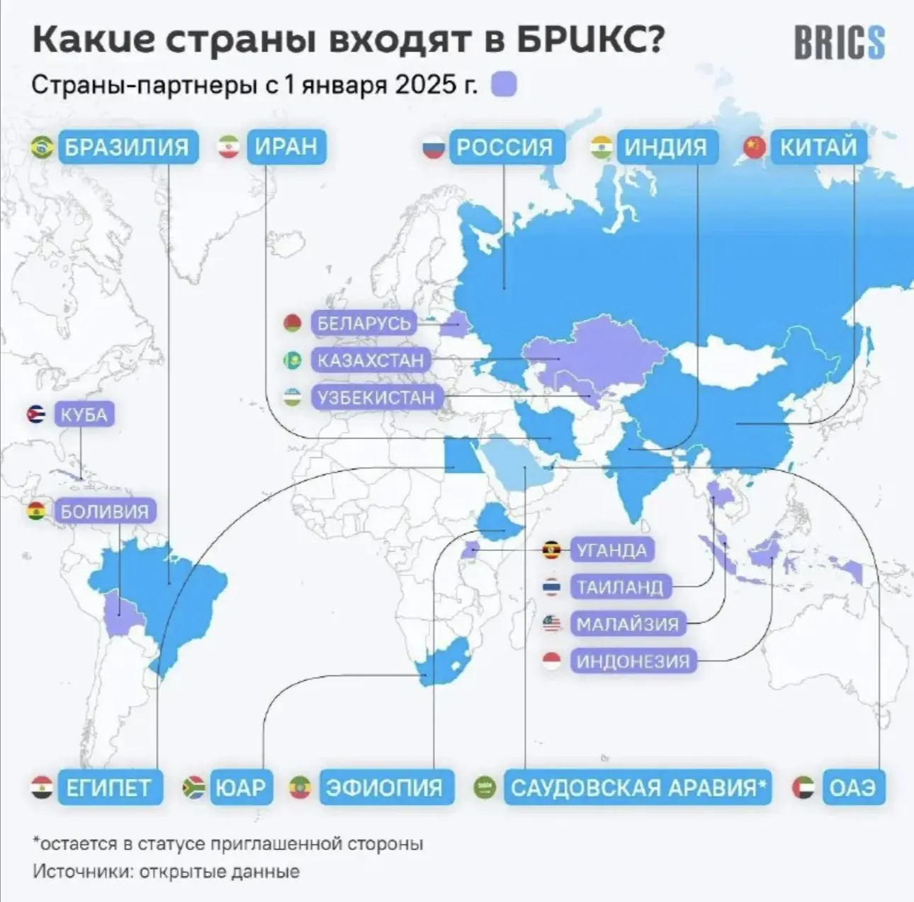 Напоминаю, что в состав БРИКС входят: