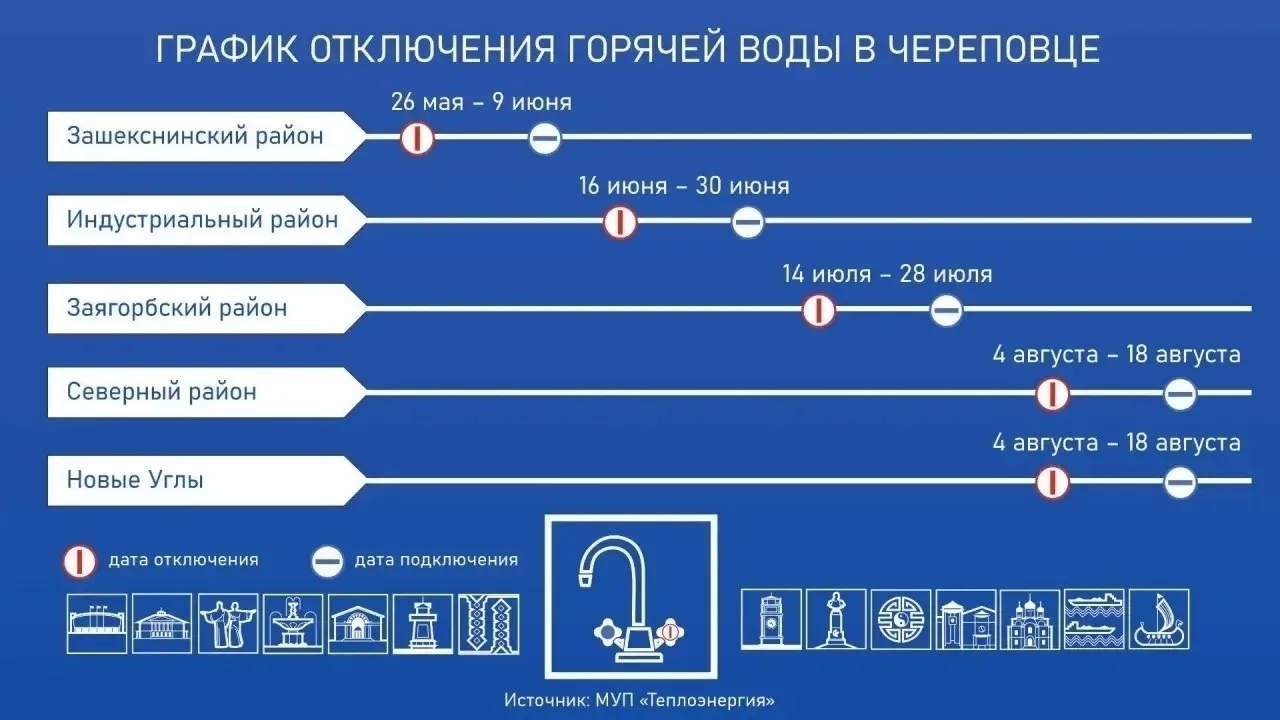 Важная информация для жителей Индустриального района.

Горячую воду отключат уже завтра.

Индустриал