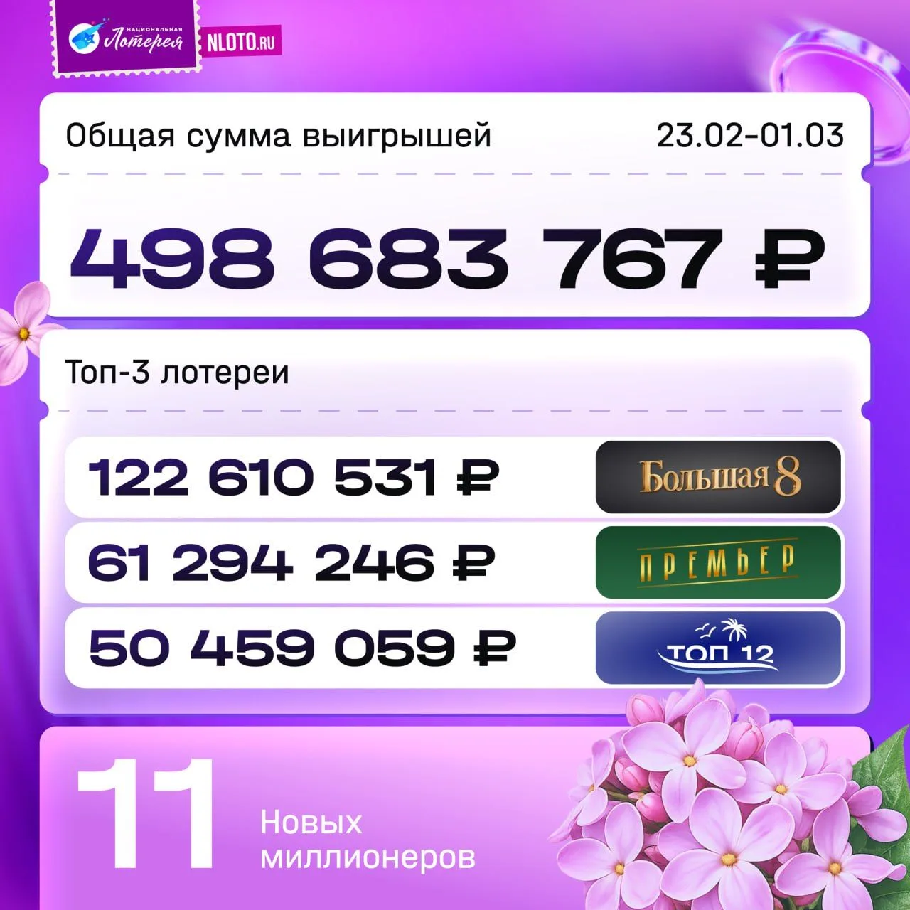 🌸 Начинаем весну с отличных новостей — и, конечно, с побед!  За прошедшую неделю участники «Национал