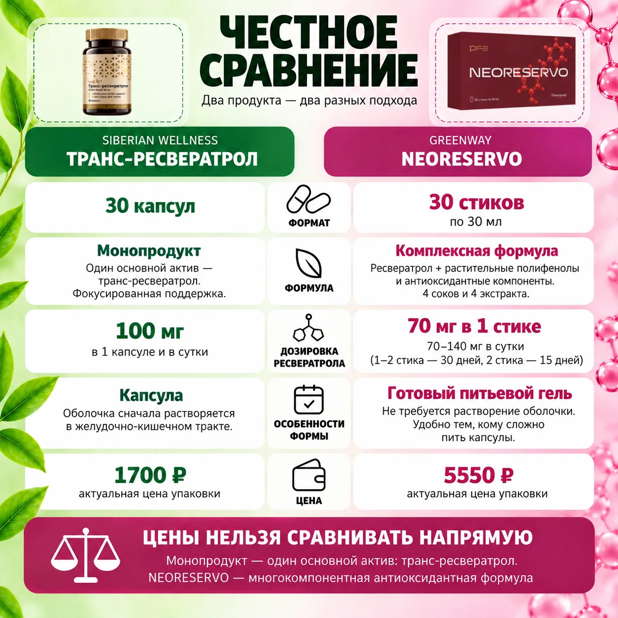 ЦЕНЫ НЕЛЬЗЯ СРАВНИВАТЬ НАПРЯМУЮ