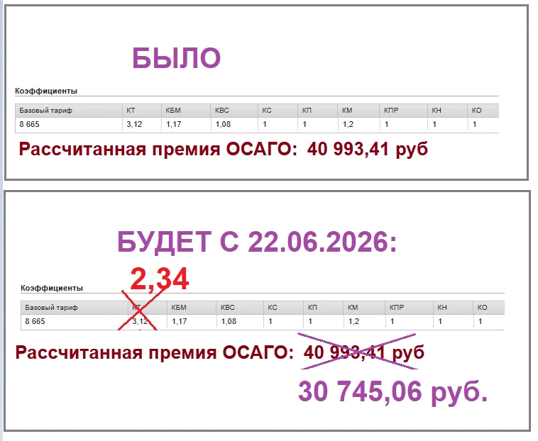 Примерный расчёт ДО-ПОСЛЕ.