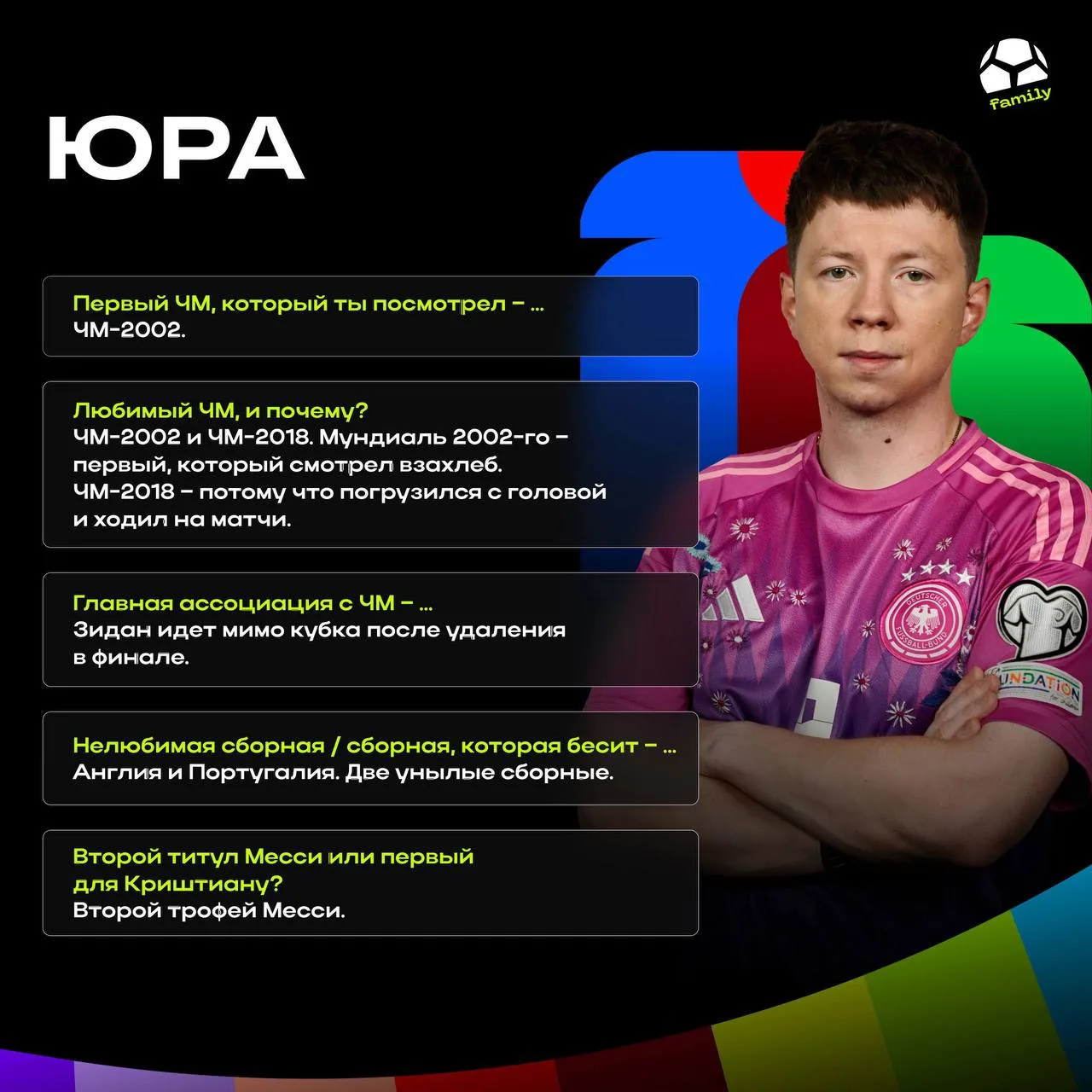 Мои Чемпионаты Мира. А что у вас?