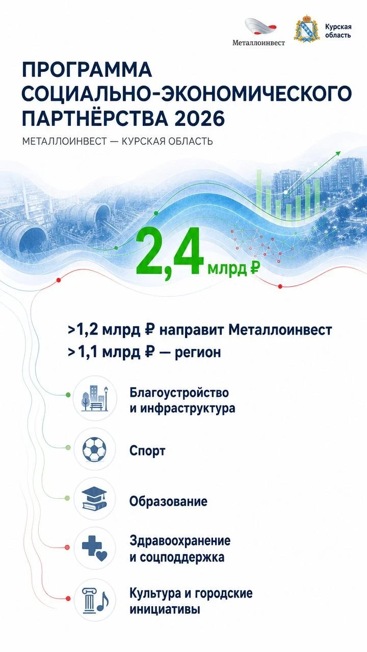 Основные направления Программы социально-экономического партнёрства (СЭП) между компани...