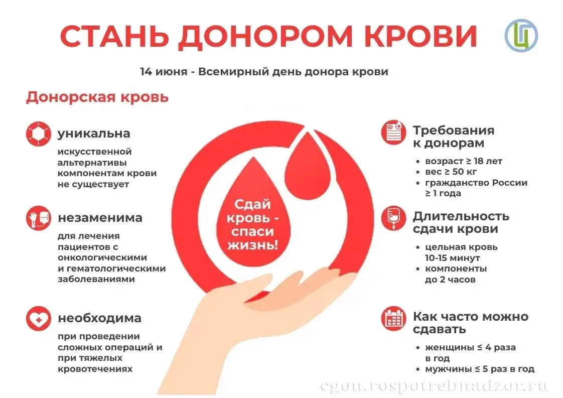 ❤️ 14 июня — Всемирный день донора крови: подарите жизнь!
14 июня отмечается Всемирный день донора к