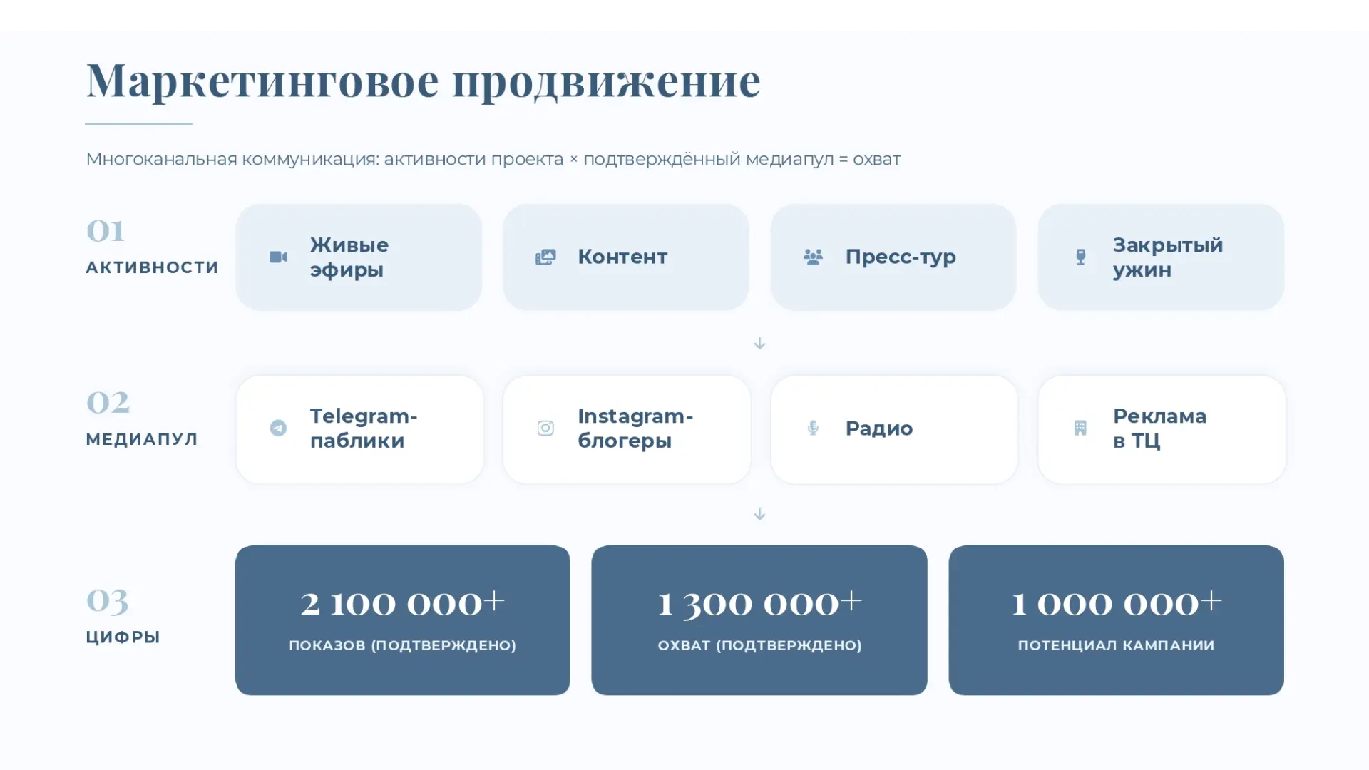 Максимум площадок для презентации вашего товара: охват с каждой стороны!

— Pop-up зона — это не про