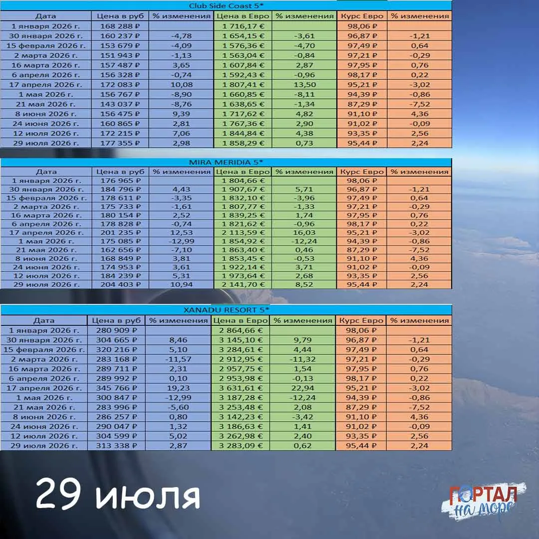 12 часть: