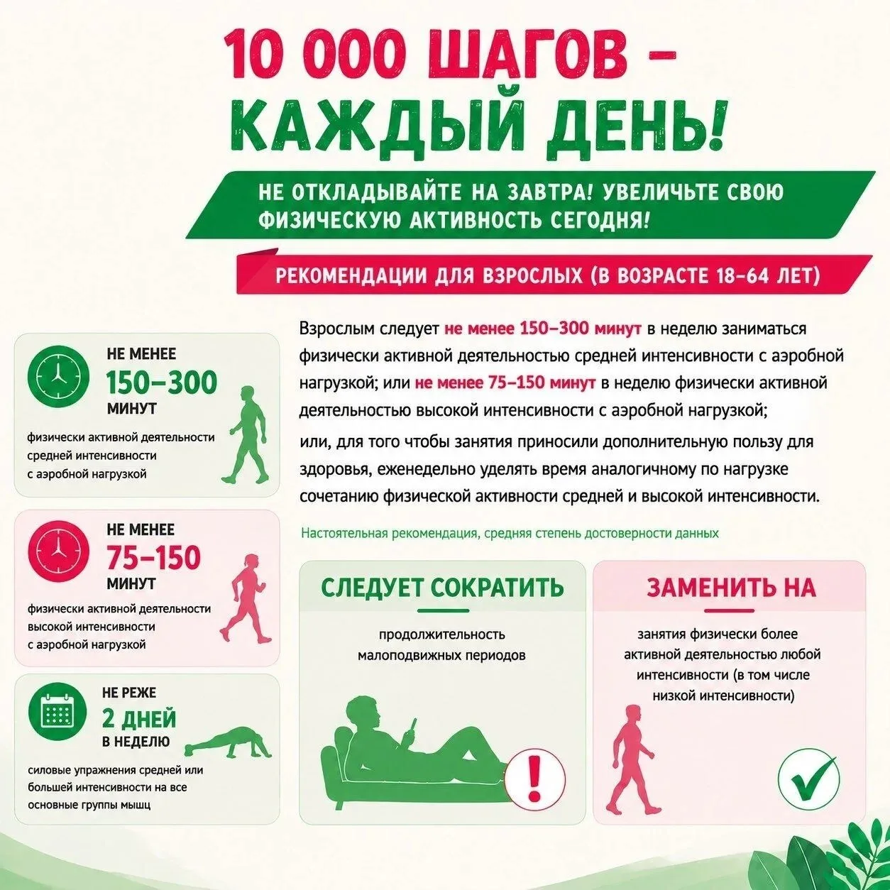 ⚡Не откладывайте на завтра, увеличьте свою физическую активность сегодня!

По данным Всемирной орган