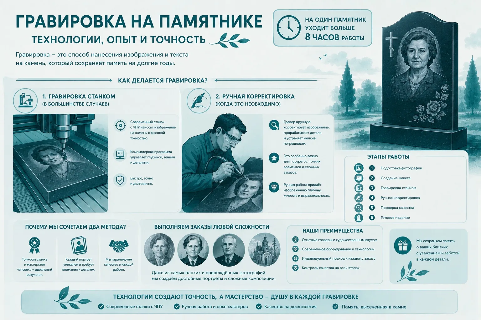 Когда за фотографией стоит целая история

Не каждый заказ начинается с идеального снимка.

Иногда к 