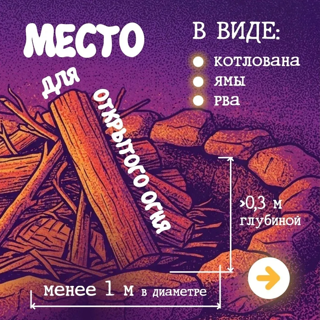 Лето — время отдыха на природе и работы на дачных участках. 

Однако при использовании открытого огн