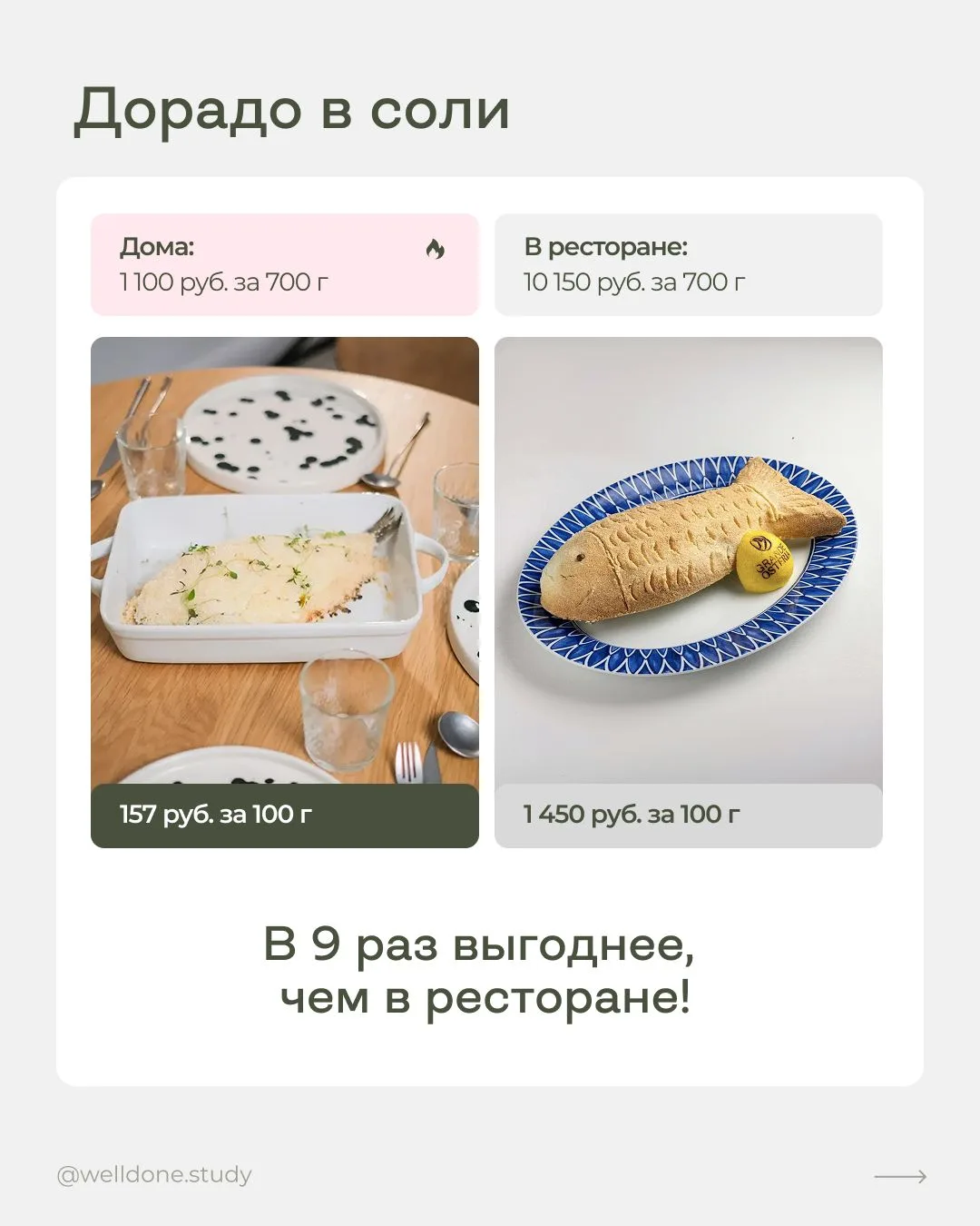 Изображение 4 к публикации «Шелуша Фуд | @shelusha_food | Маша Шелушенко»