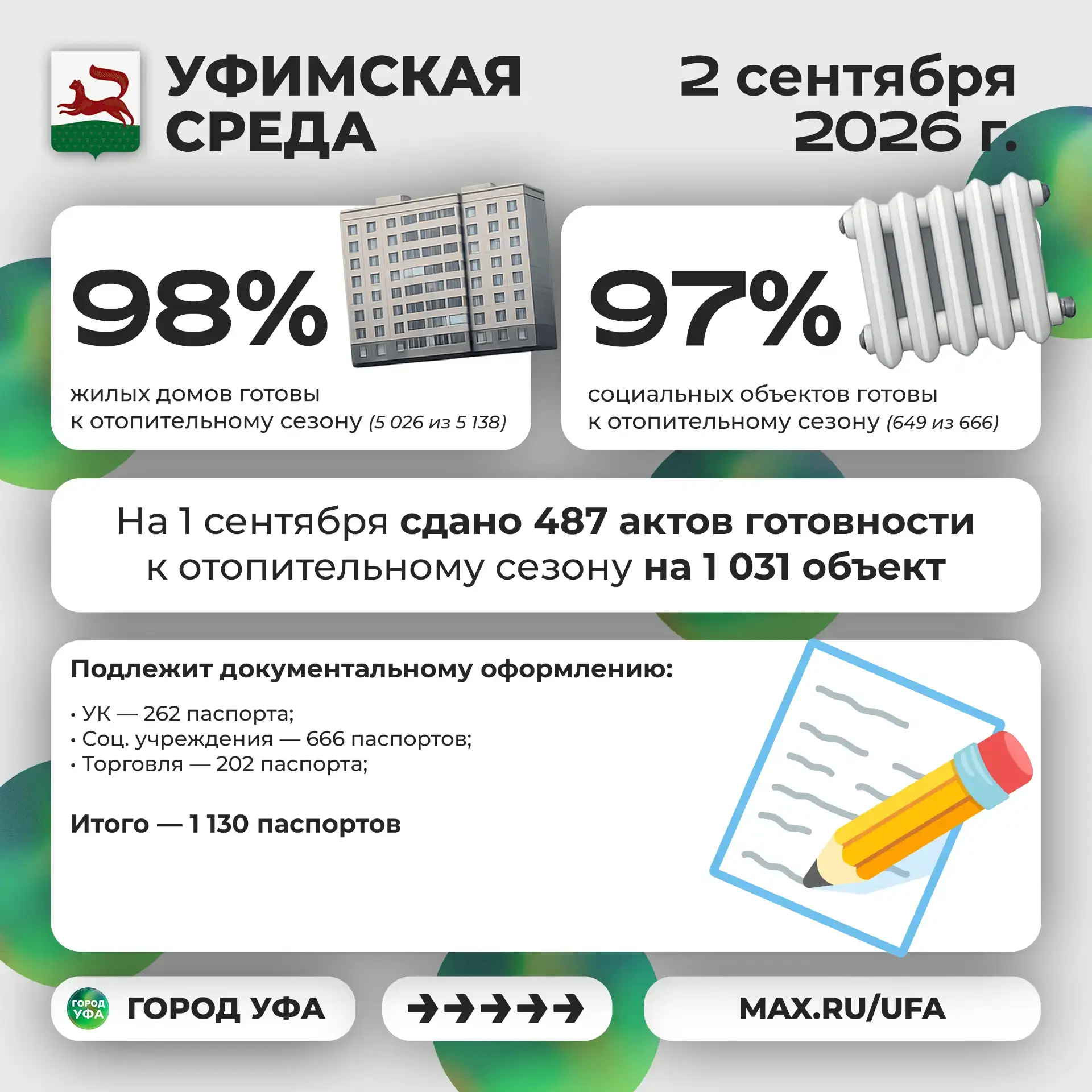 ⚜️ Что было интересного на «Уфимской среде»?