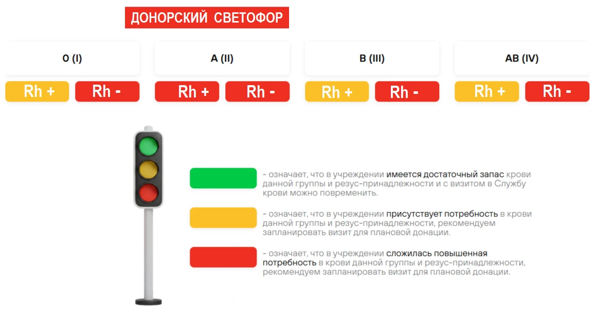 Донорский светофор на пятницу, 19.06.2026 (Челябинск (Воровского, 68), Миасс, Златоуст, Сатка). 
❗В 