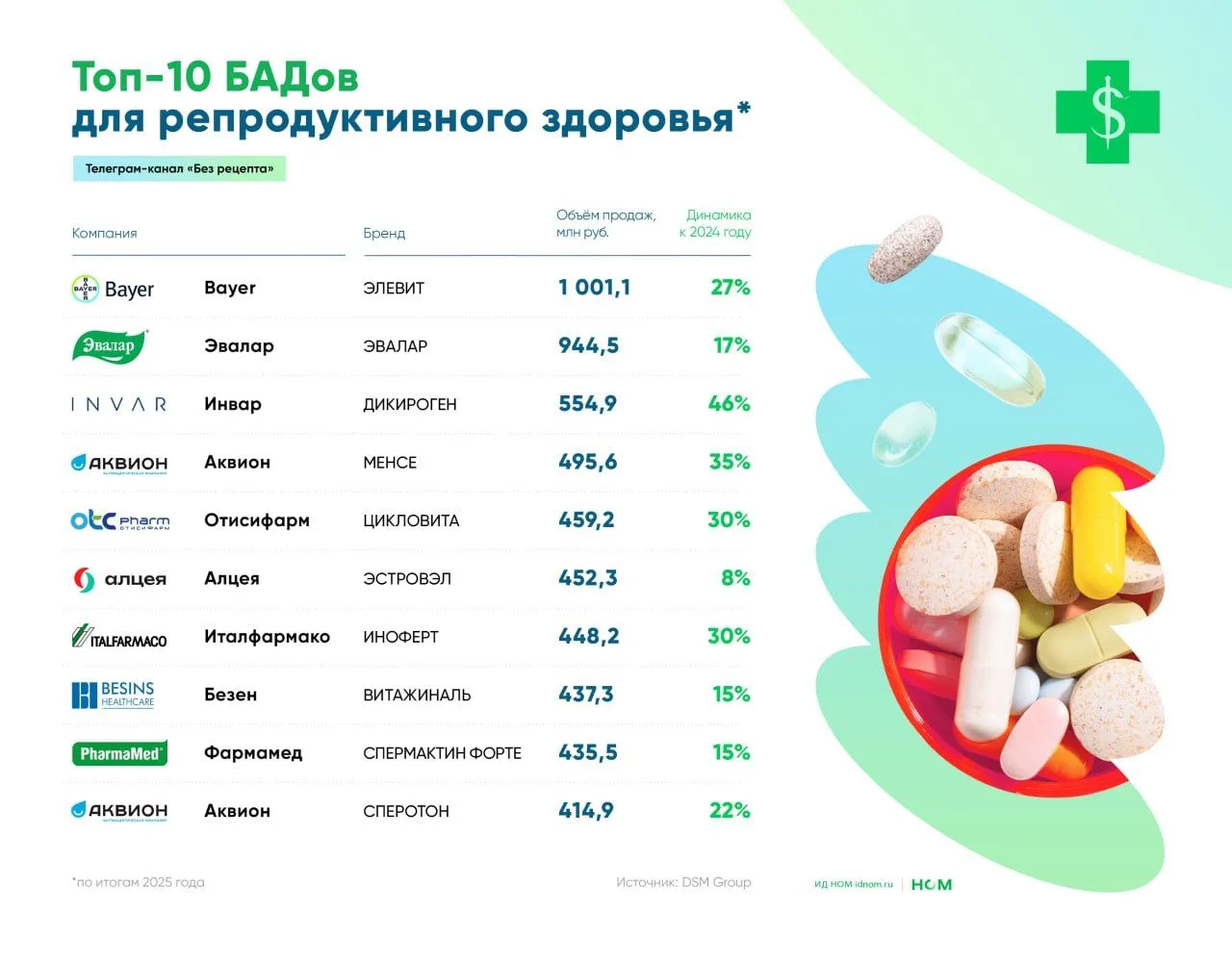 У БАДов для репродуктивного здоровья женское «лицо».