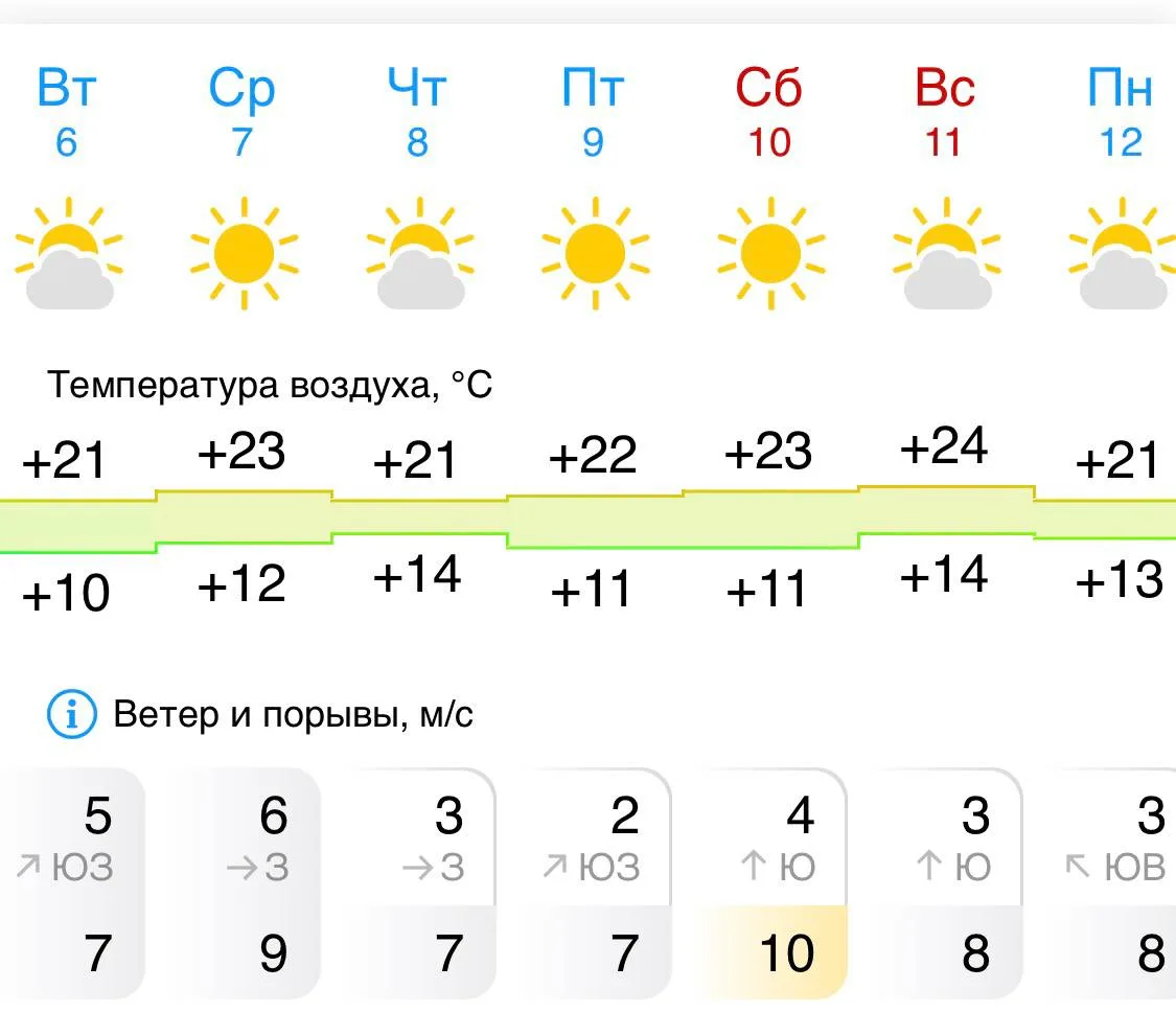 Бабье лето по-волгоградски: к воскресенью потеплеет до +24.