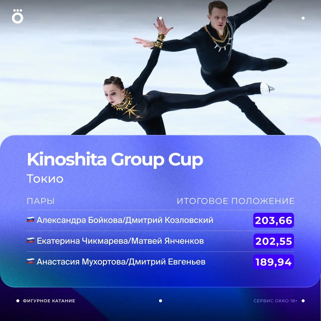 🏆 Российские парники заняли весь пьедестал на Kinoshita Cup!