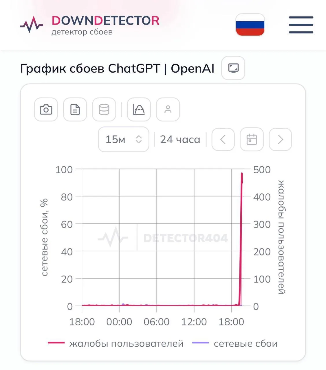 ChatGPT не работает по всему миру — пользователи жалуются, что у них не прогружаются но...