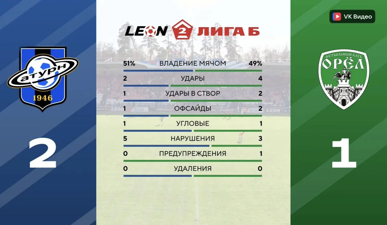 Дали слабину