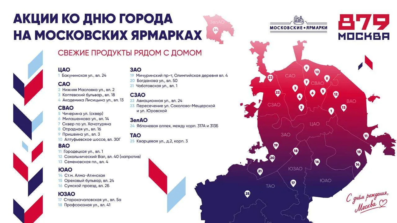 🎂 879 свечей, 25 площадок и одна корзина