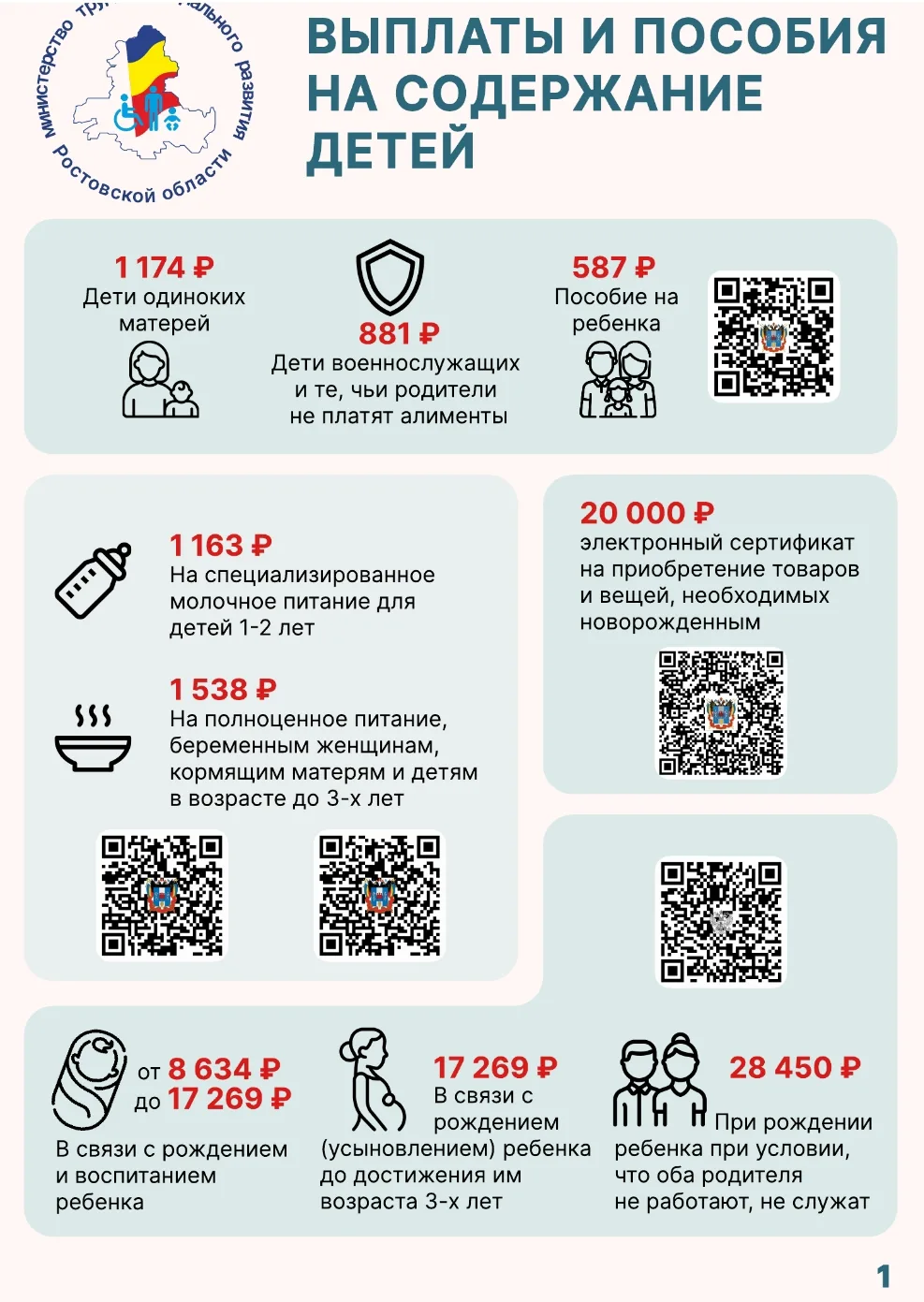 Памятки о мерах поддержки семьям с детьми!