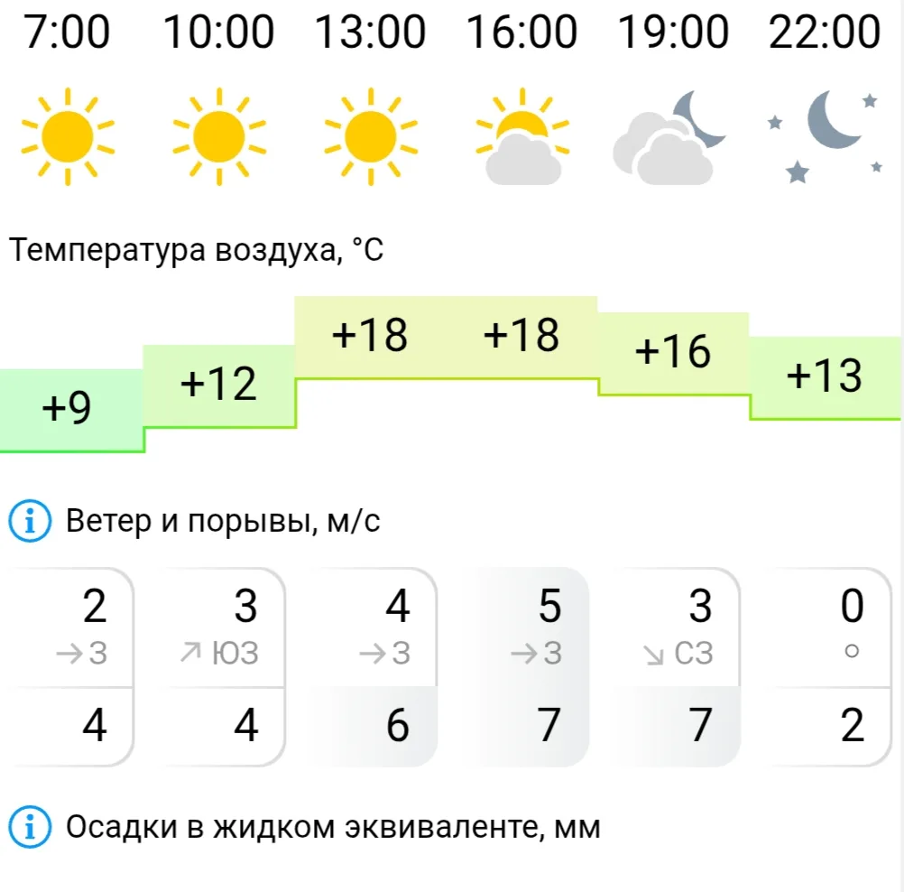 Как показали прошедшие выходные, +12 для астраханцев - это как-то не очень хорошо, зябк...