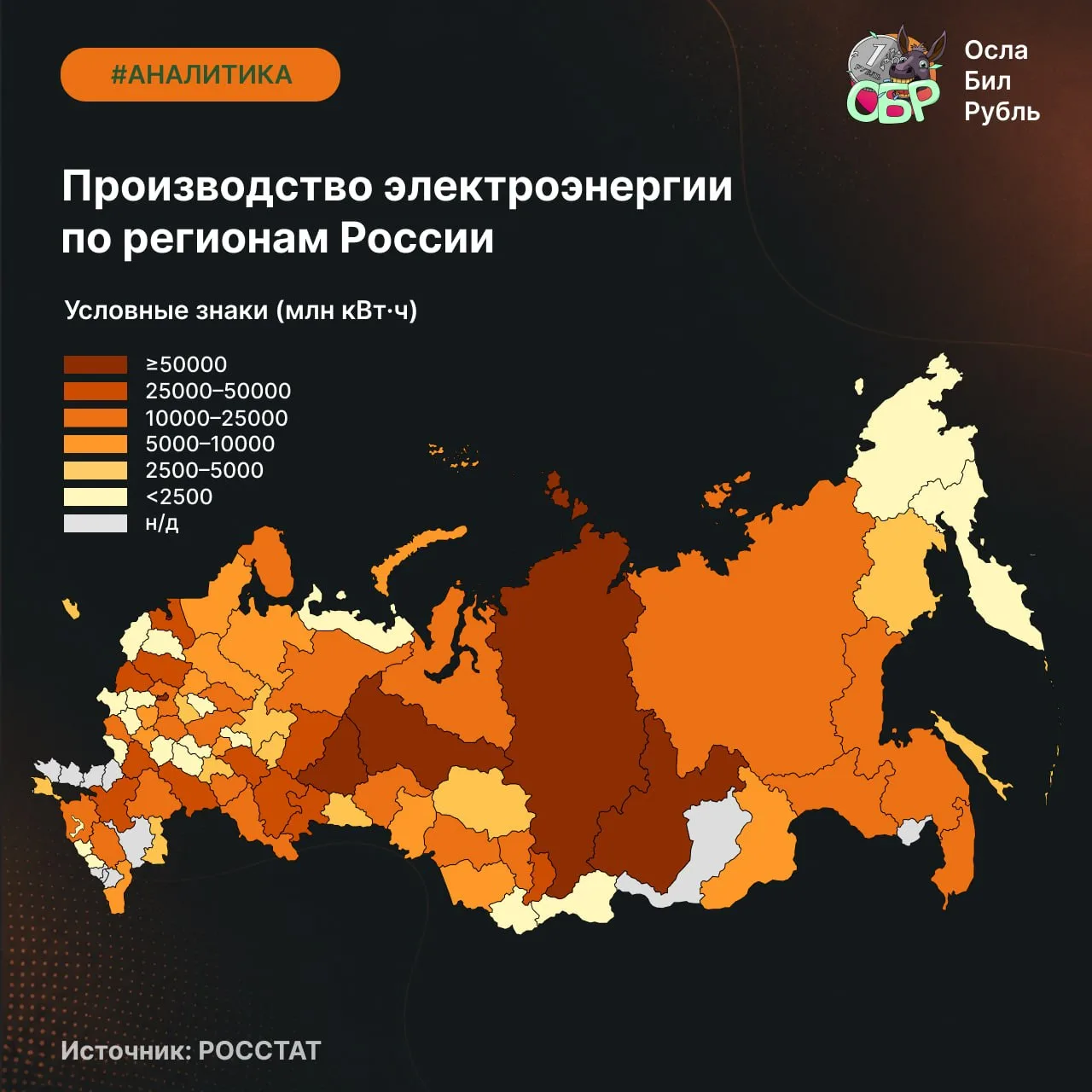 Производство электроэнергии в России

Мы входим в топ-5 мировых лидеров по производству электроэнерг