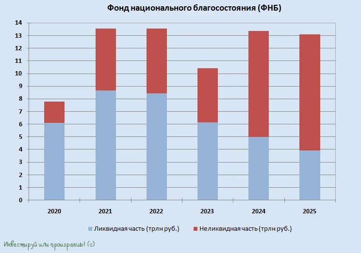 Что ждёт рубль в 2026 году?  Минфин накануне анонсировал планы по покупке/продаже иностранной валюты