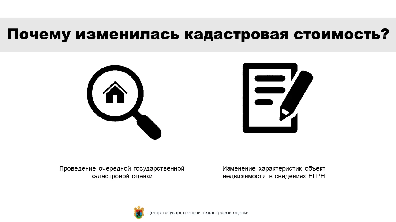Почему изменилась кадастровая стоимость?