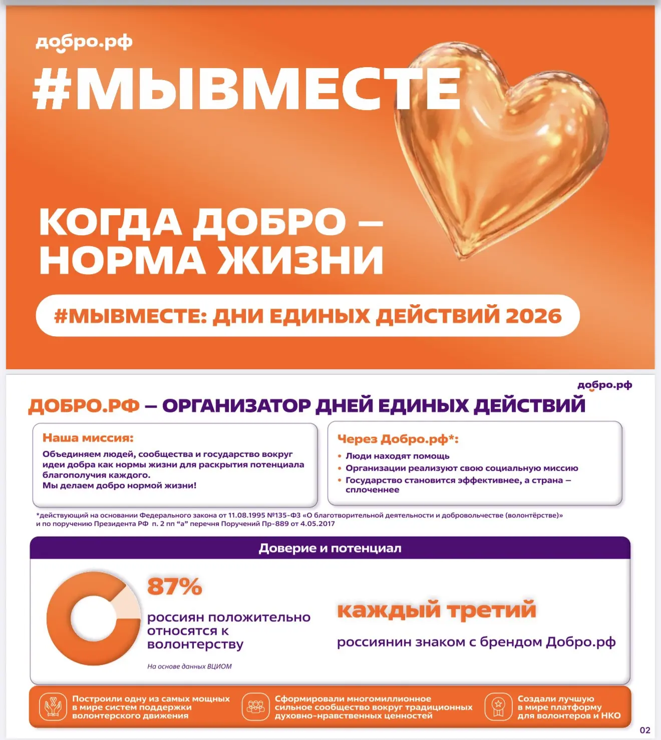 2026 год объявлен Организацией объединенных наций Международным
годом добровольцев. Ассоциация волон