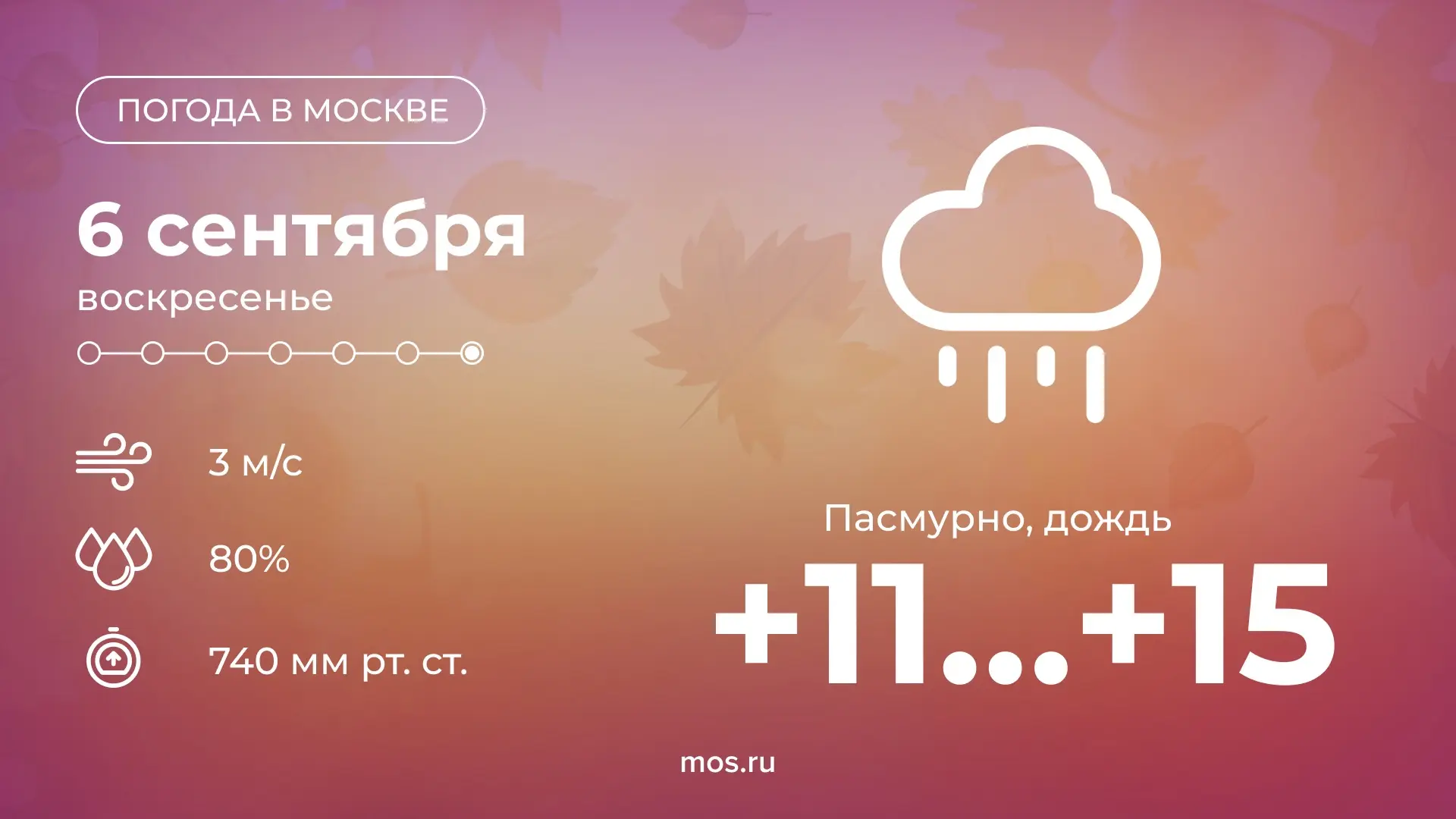 🌧 Доброе утро! Сегодня в столице будет пасмурно и дождливо. Температура воздуха подним...