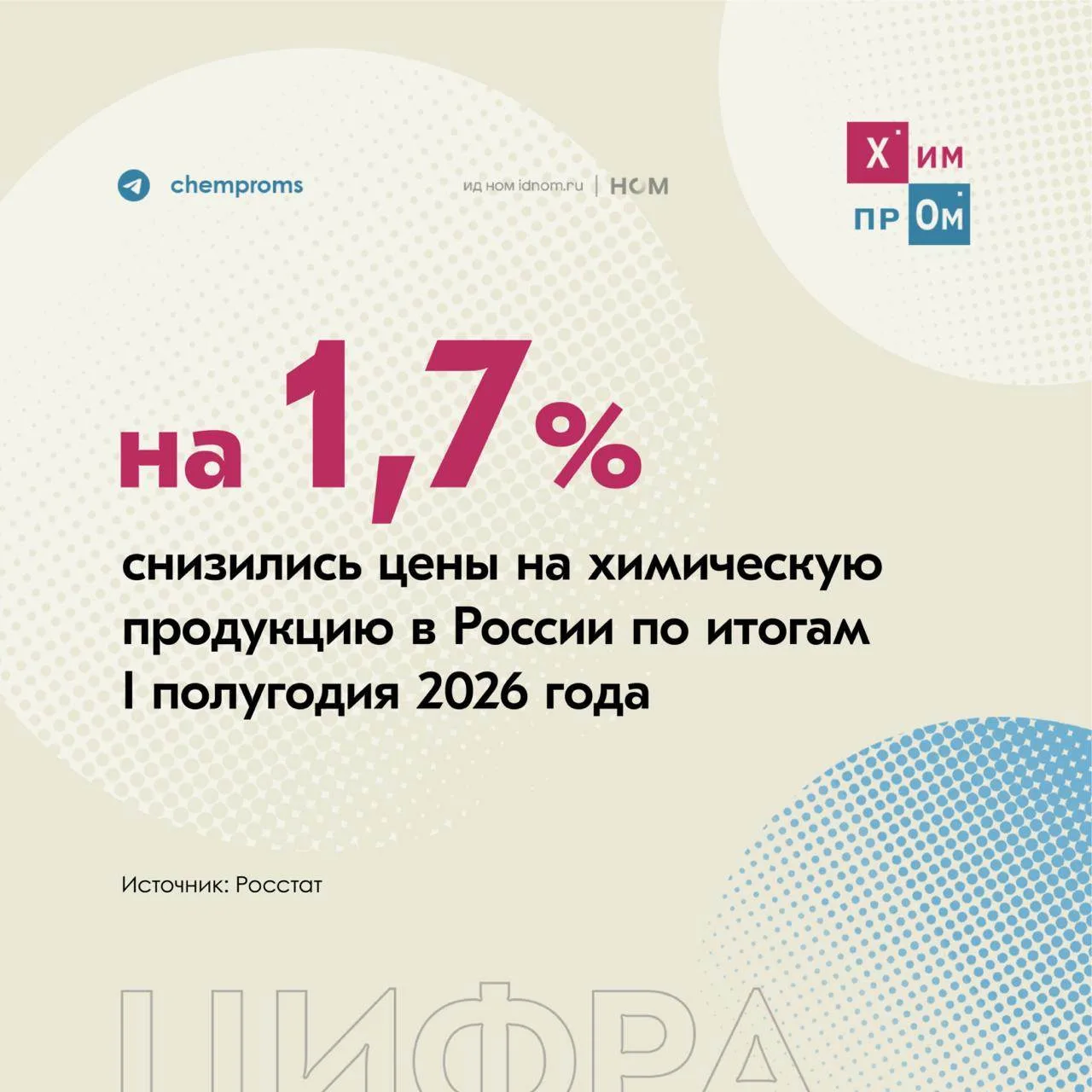 При этом в месячном сравнении стоимость химпродукции существенно возросла. В июне 2026 ...