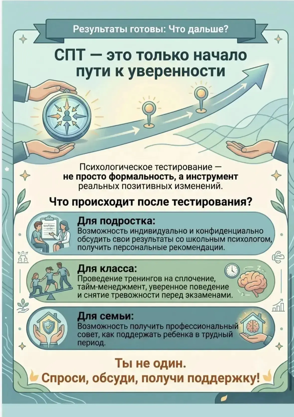СПТ в 7–11 классах: что это и зачем?