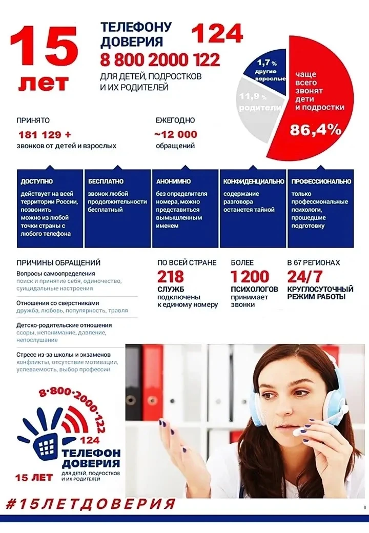 📞Телефон доверия — помощь рядом, когда это особенно важно

Иногда ребёнку или подростку бывает слож