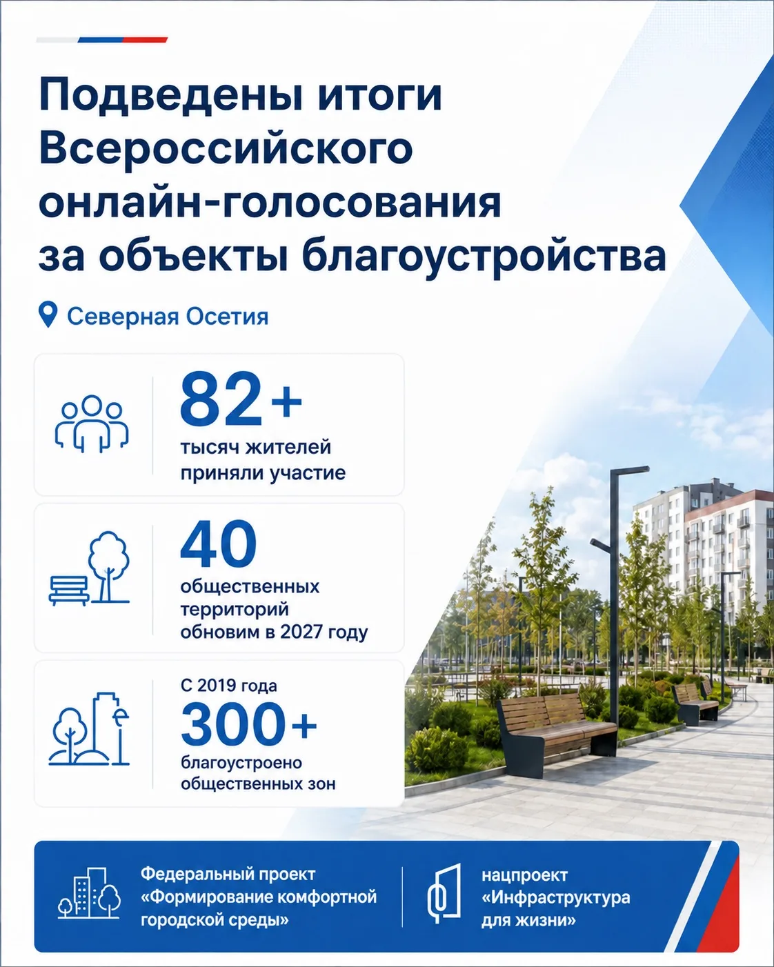 Подвели итоги Всероссийского онлайн-голосования за объекты благоустройства