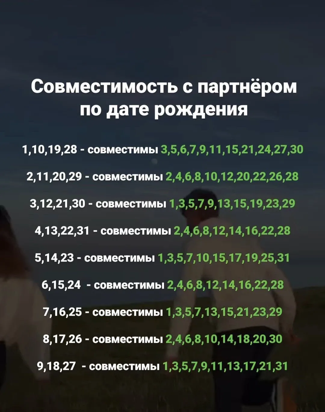 Совместимость с партнером по дате рождения