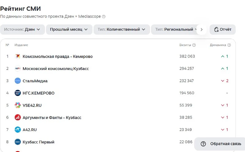 Я вчера завершил челлендж, пробежав за 30 дней 100 км, что для меня является огого каки...