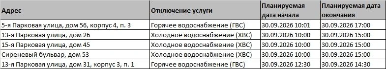 ❗Уважаемые жители! Внимание!