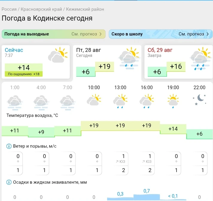📌 По данным Гисметео