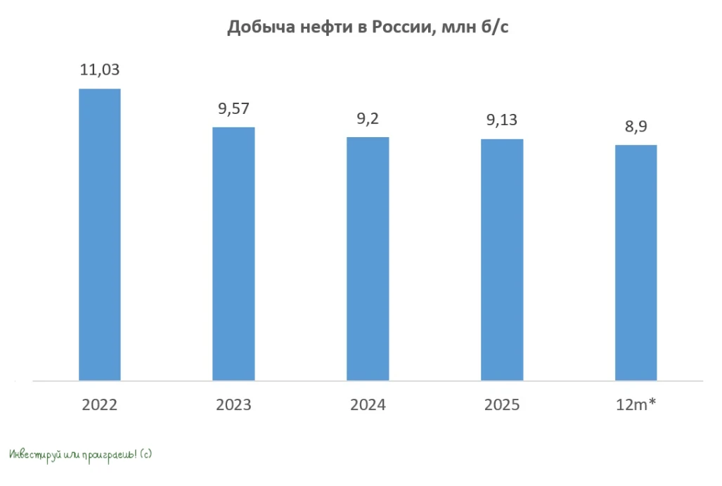 Парадокс нефтедобычи и фрахтовая лихорадка: что скрывает свежий отчет ОПЕК?