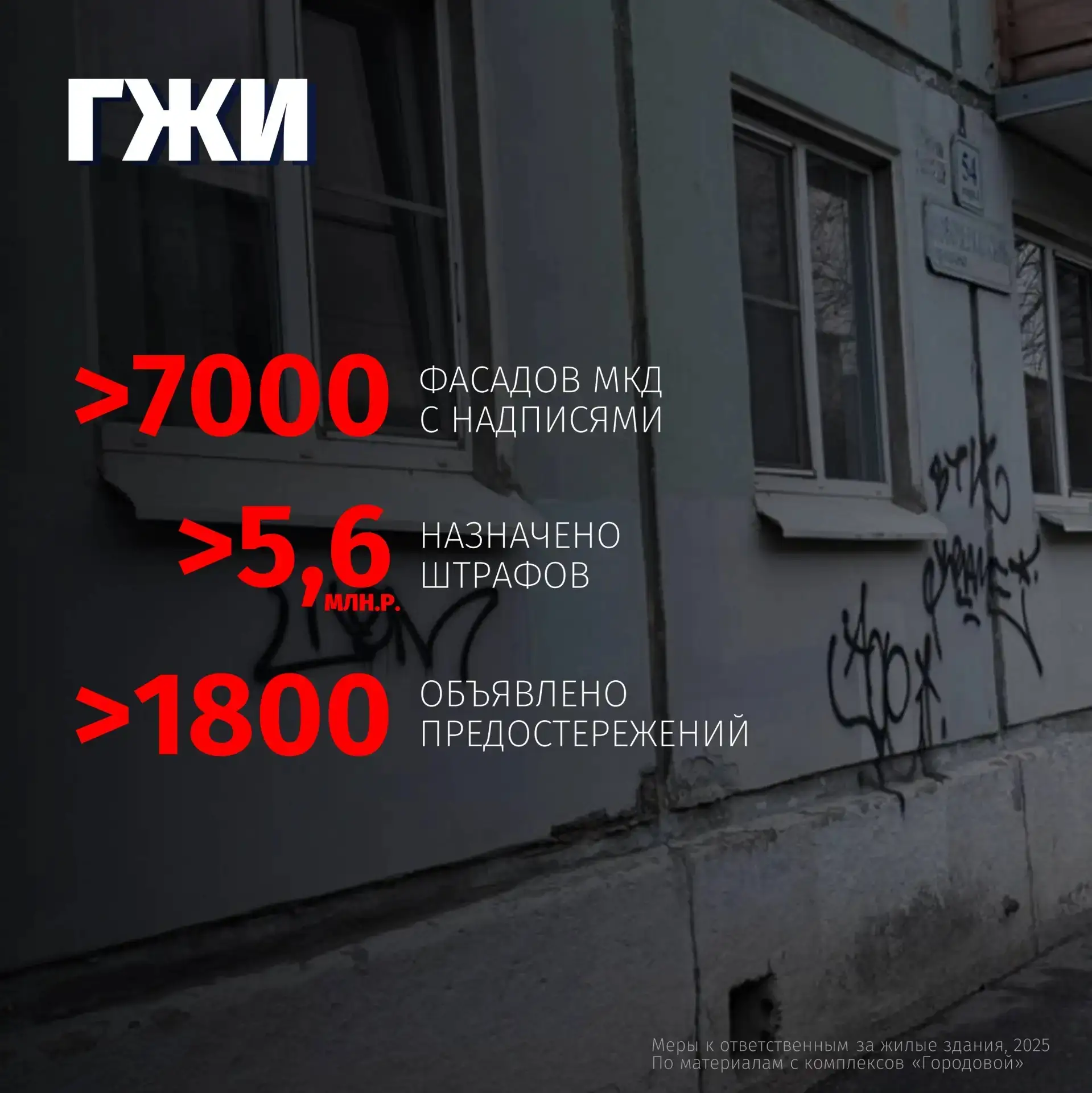 Как город противодействует вандалам, портящим облик Санкт-Петербурга?  Посторонние графические изобр