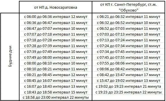 🚌 В Ленобласти с 1 октября увеличат количество рейсов на маршруте № 693