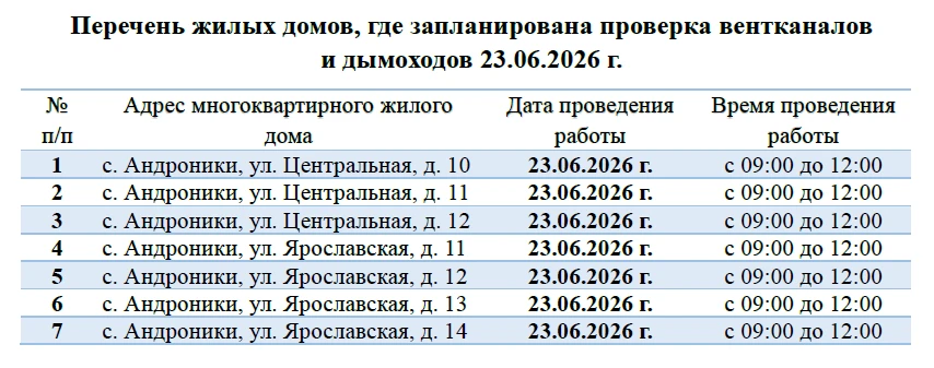 🧑‍🔧 Плановая проверка вентканалов и дымоходов

Уважаемые жители! 

23.06.2026 г. с 09:00 до 12:00 