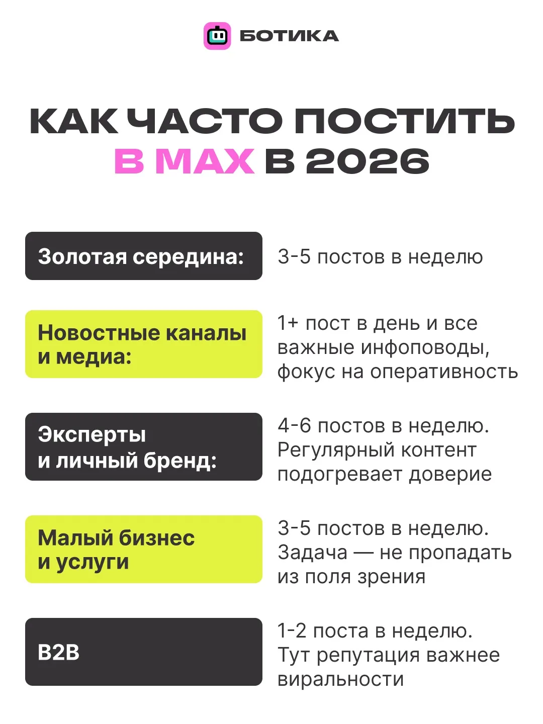 ⚡ Вопрос, на котором спотыкаются все владельцы MAX-каналов
