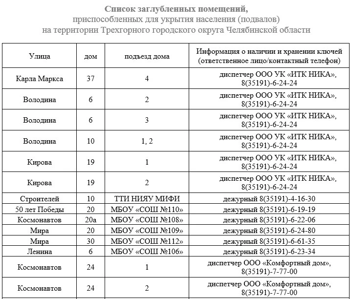 Уважаемые жители Трехгорного