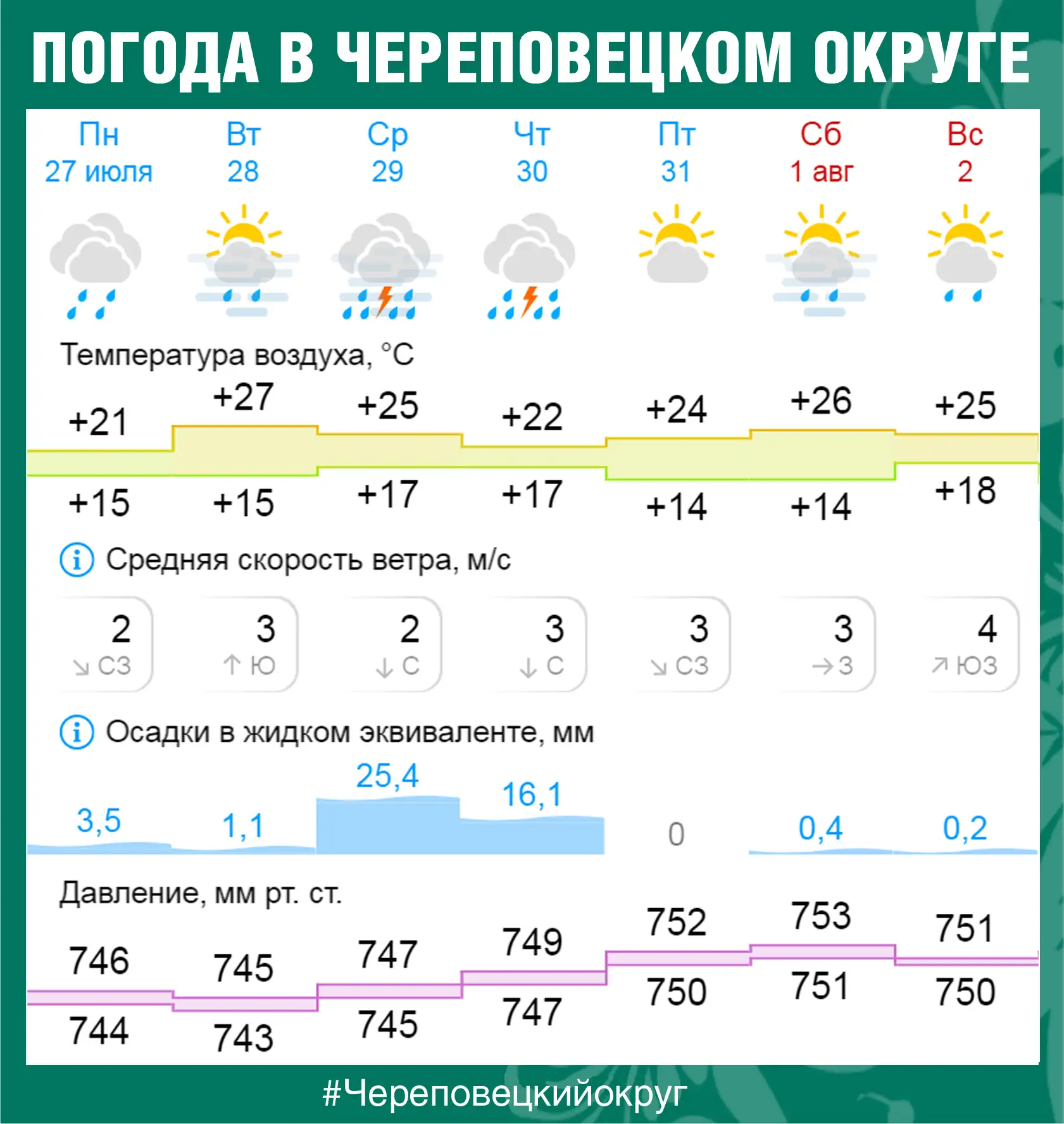 💎 Погода